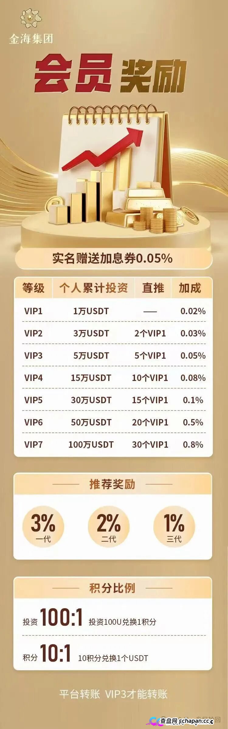 紧急预警|金海集团:套牌香港空壳公司的境外传销盘,日息0.38%的庞氏骗局正在崩盘倒计时(2) 紧急预警|金海集团:套牌香港空壳公司的境外传销盘,日息0.38%的庞氏骗局正在崩盘倒计时(2)