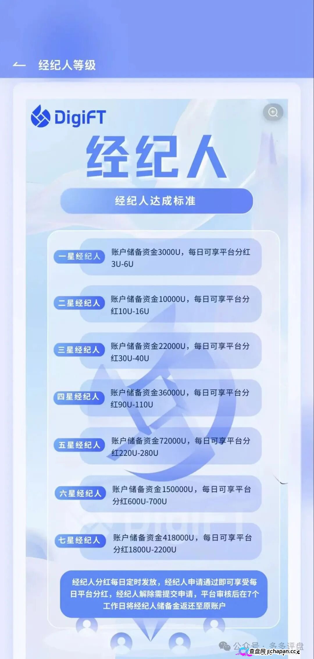 紧急预警｜假冒DigiFT的七星传销盘：3000U锁仓换3U日分红，顶级七星要押41.8万U(3)