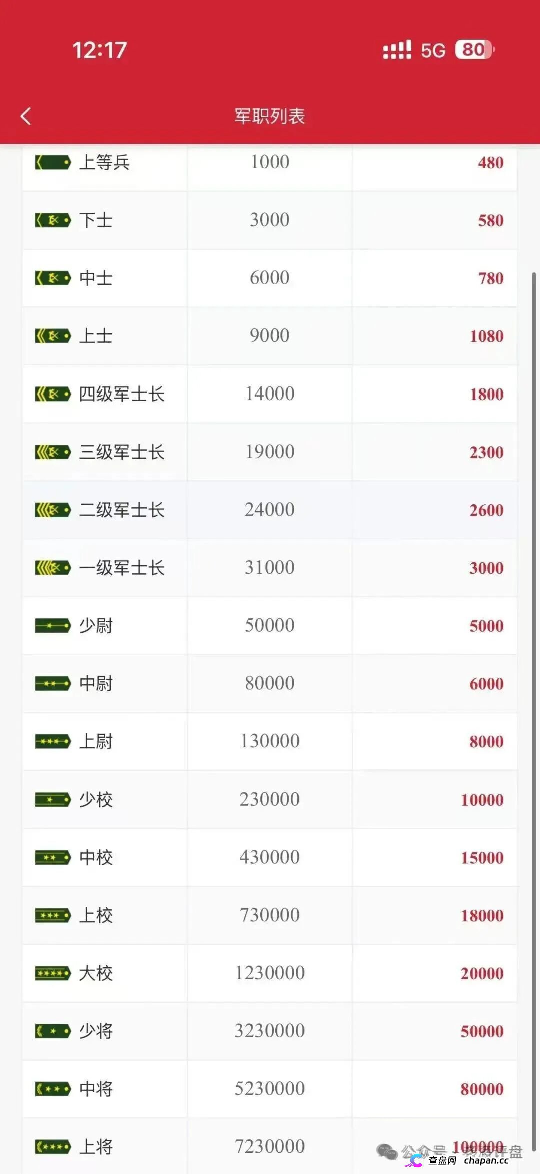 上合慈协｜上海合作组织从未授权，军衔晋升+黄金储备，专骗老年人的养老钱(4)