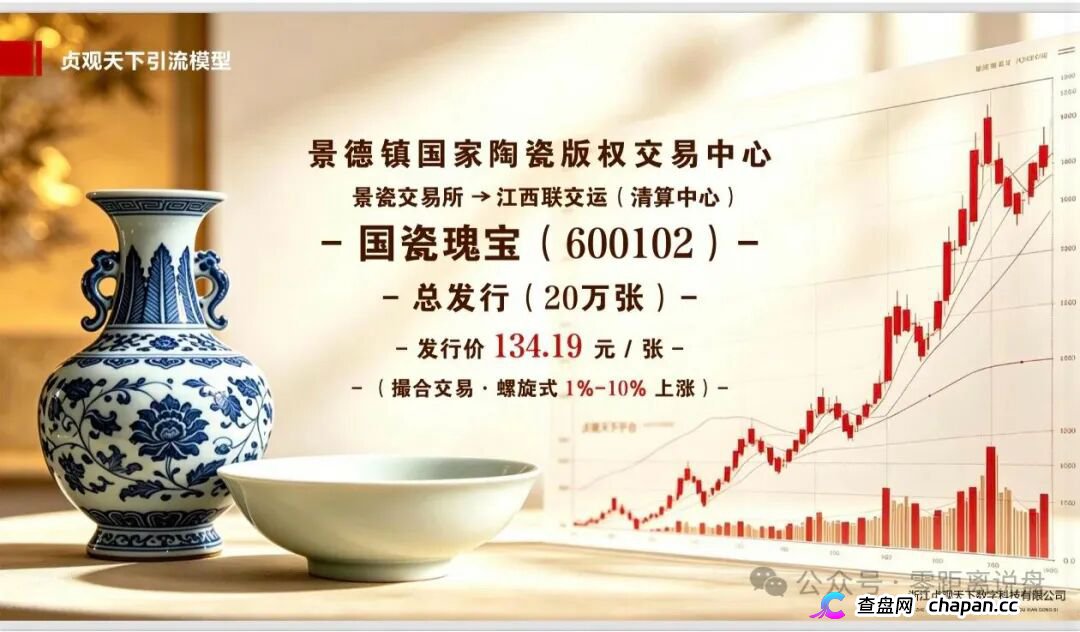 紧急预警|“贞观天下”国瓷文票:日化2.2%+六级传销,抢单1.6倍权益,提现已变慢,崩盘在即(2) 紧急预警|“贞观天下”国瓷文票:日化2.2%+六级传销,抢单1.6倍权益,提现已变慢,崩盘在即(2)