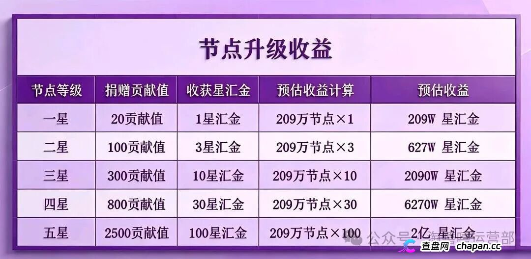 20块撬动209万？｜星汇甄选的“牙签撬地球”，撬的是你的钱包