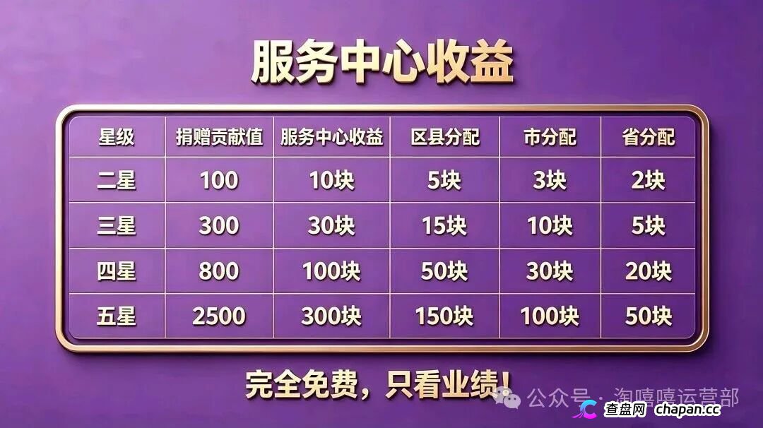 从“看广告赚钱”到倾家荡产｜星汇甄选的209万，你一个子儿都拿不到(2)