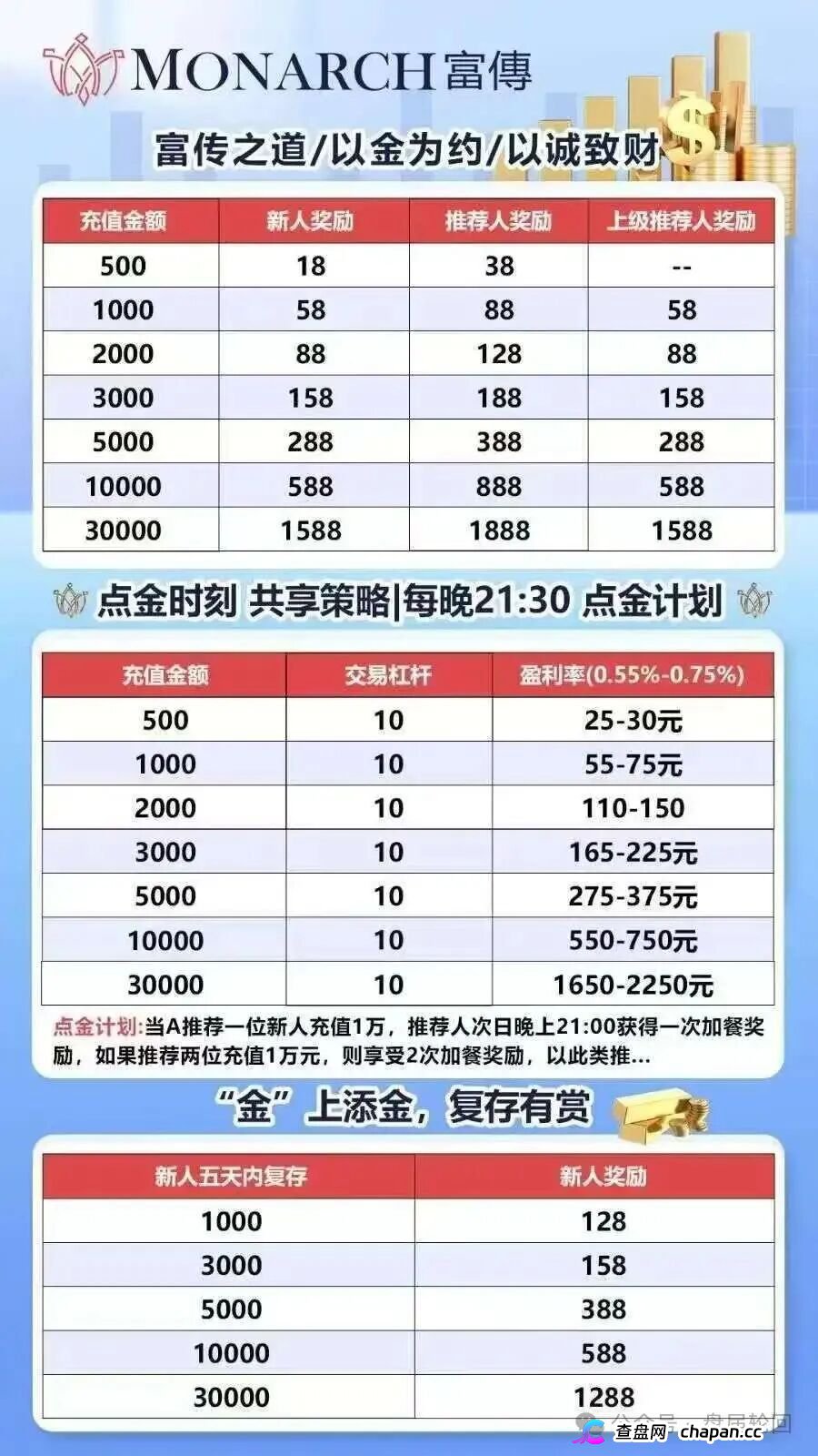 套牌富傅资本、三级传销、0.75%日息——磐石BANDS的“贵金属交易”，收割倒计时已启动(2)