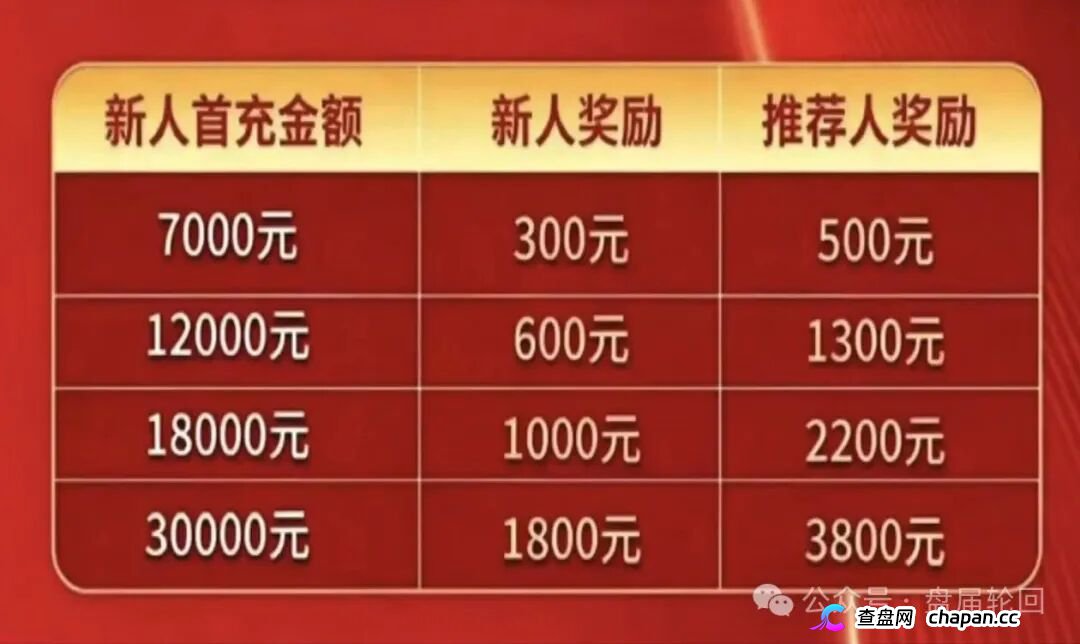 7000元入门、直推4人升干部、团队破万当副总——东方百优换了个名字，还是东富的魂(1)