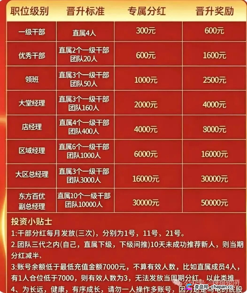7000元入门、直推4人升干部、团队破万当副总——东方百优换了个名字，还是东富的魂(2)