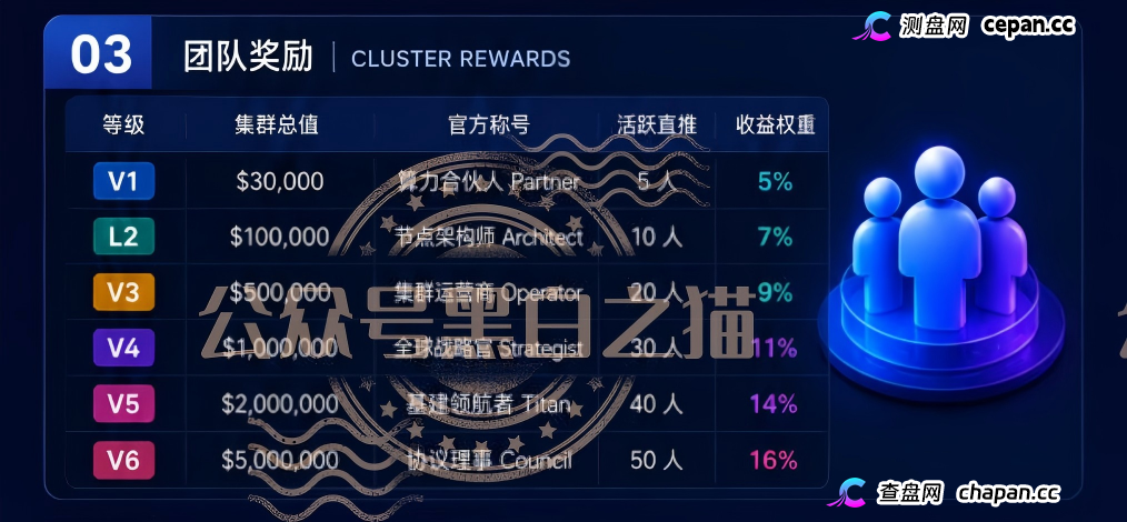 重磅预警｜伪冒VAST.AI资金盘：刚融10亿的AI独角兽，被境外团伙套牌搞传销，多地已蔓延(1)