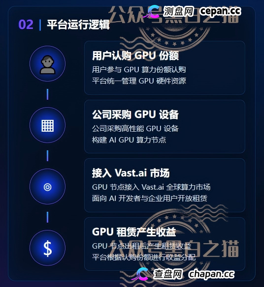 重磅预警｜伪冒VAST.AI资金盘：刚融10亿的AI独角兽，被境外团伙套牌搞传销，多地已蔓延(2)