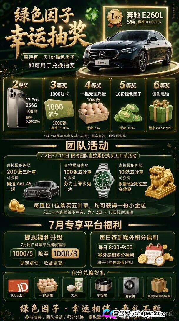 10000元买张“五叶草”图片，签到就能赚积分？绿色空间的“数字藏品”，卖的是你的本金(5)