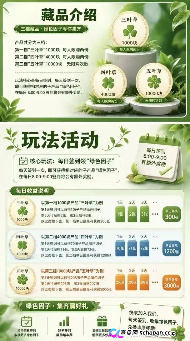 10000元买张“五叶草”图片，签到就能赚积分？绿色空间的“数字藏品”，卖的是你的本金(4)