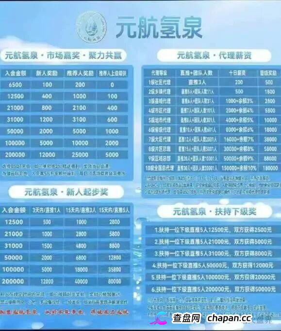 十级代理、6500元入门、汉克二割——元航氢泉的传销骨架，比你想象的更庞大(2)