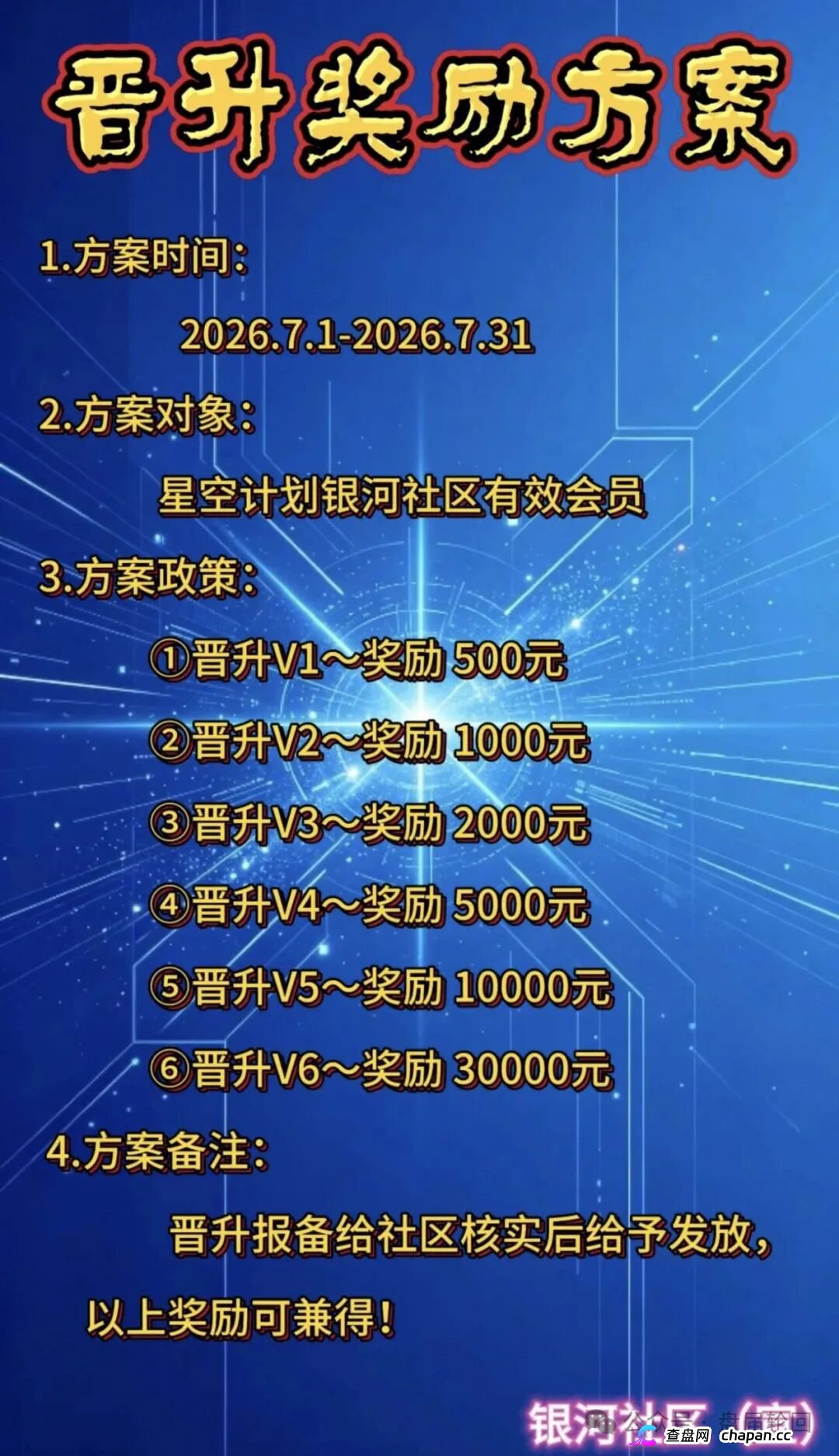 星空计划SUN代币｜十五层“矩阵”挖的不是矿，是你的亲友关系链(2)