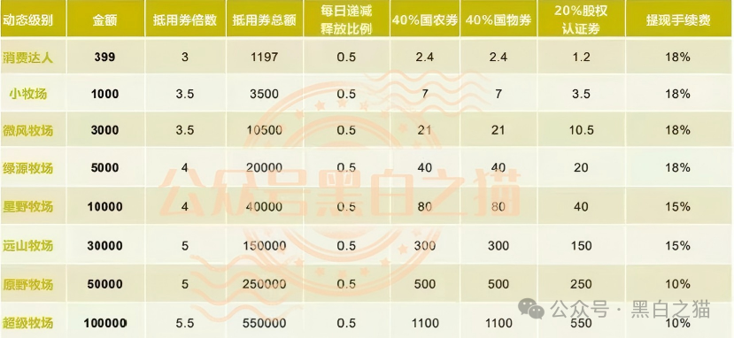 古玩城里办公的“部委项目”——华夏智享·国农甄选的六级拉人头,抽的是上下十代的本金(2) 古玩城里办公的“部委项目”——华夏智享·国农甄选的六级拉人头,抽的是上下十代的本金(2)