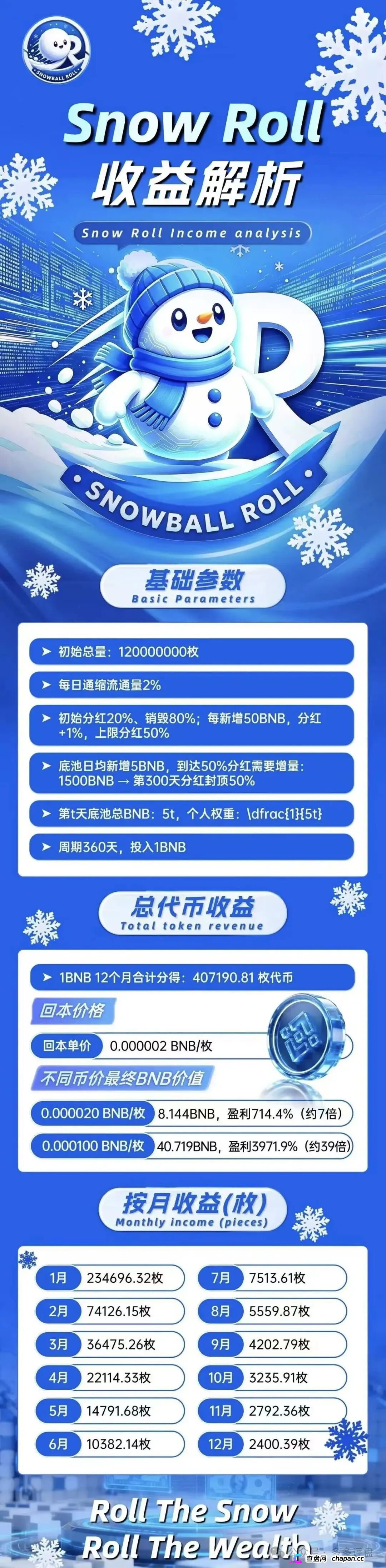 Snow Roll雪球币｜借巴菲特之名行传销之实：十级返佣、360天锁仓，你的BNB正在被清零(2)