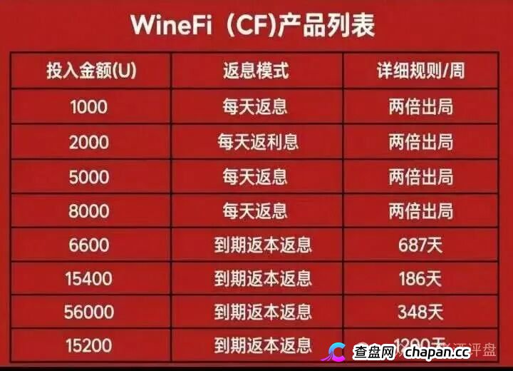 深度曝光WineFi(CF)红酒链上资金盘:红酒实体只是收割外衣,多层拉人头庞氏骗局实锤!(2) 深度曝光WineFi(CF)红酒链上资金盘:红酒实体只是收割外衣,多层拉人头庞氏骗局实锤!(2)