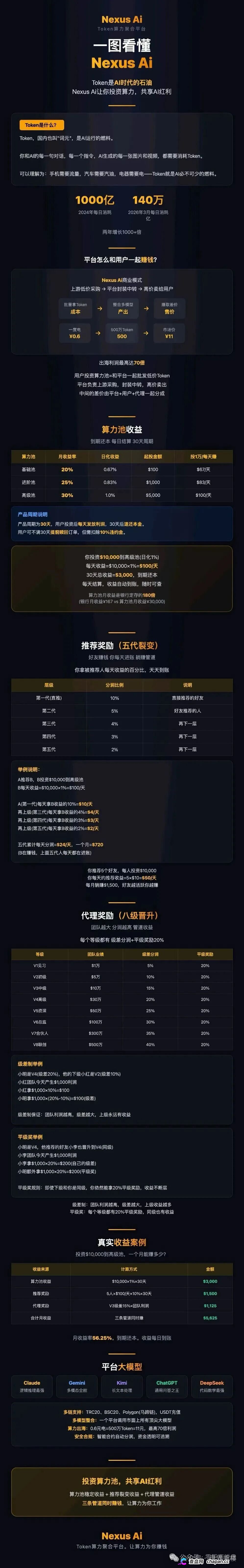 月化30%、30天返本｜Nexus Ai：瑶总改名王皓临，换完马甲就收割