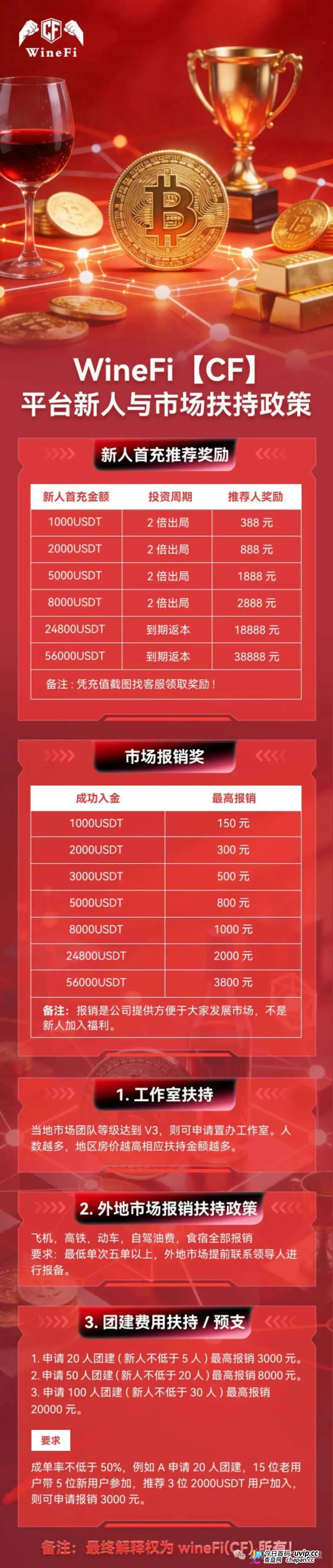 每日返息、两倍出局、九级拉人头——WineFi的“红酒泡沫”,离破裂只差一个新人(2) 每日返息、两倍出局、九级拉人头——WineFi的“红酒泡沫”,离破裂只差一个新人(2)