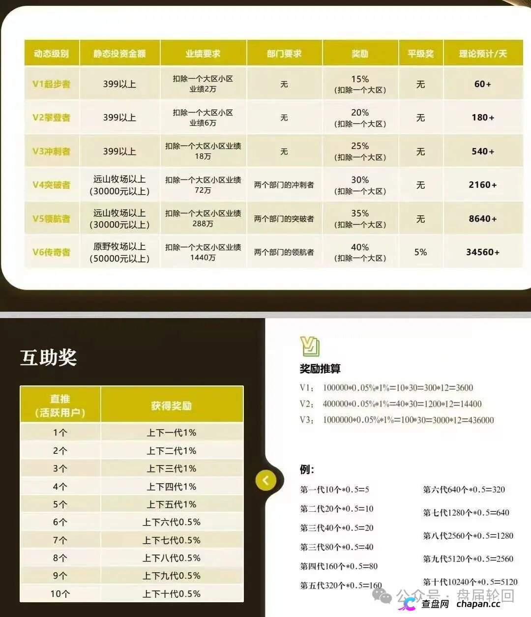强力曝光|“华夏智享·国农甄选”:拉十代下线抽成,V6团队长拿走40%——这不是助农,这是传销(5) 强力曝光|“华夏智享·国农甄选”:拉十代下线抽成,V6团队长拿走40%——这不是助农,这是传销(5)