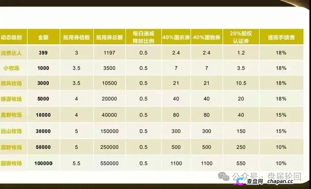 强力曝光|“华夏智享·国农甄选”:拉十代下线抽成,V6团队长拿走40%——这不是助农,这是传销(6) 强力曝光|“华夏智享·国农甄选”:拉十代下线抽成,V6团队长拿走40%——这不是助农,这是传销(6)