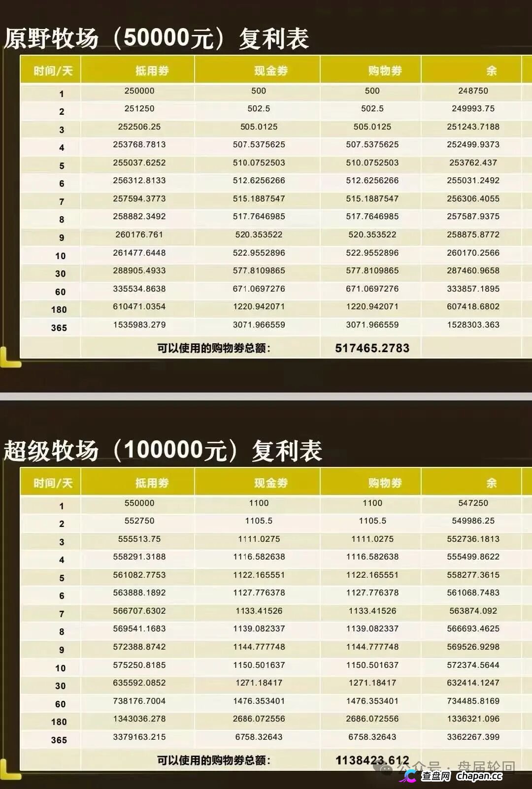 强力曝光|“华夏智享·国农甄选”:拉十代下线抽成,V6团队长拿走40%——这不是助农,这是传销(3) 强力曝光|“华夏智享·国农甄选”:拉十代下线抽成,V6团队长拿走40%——这不是助农,这是传销(3)