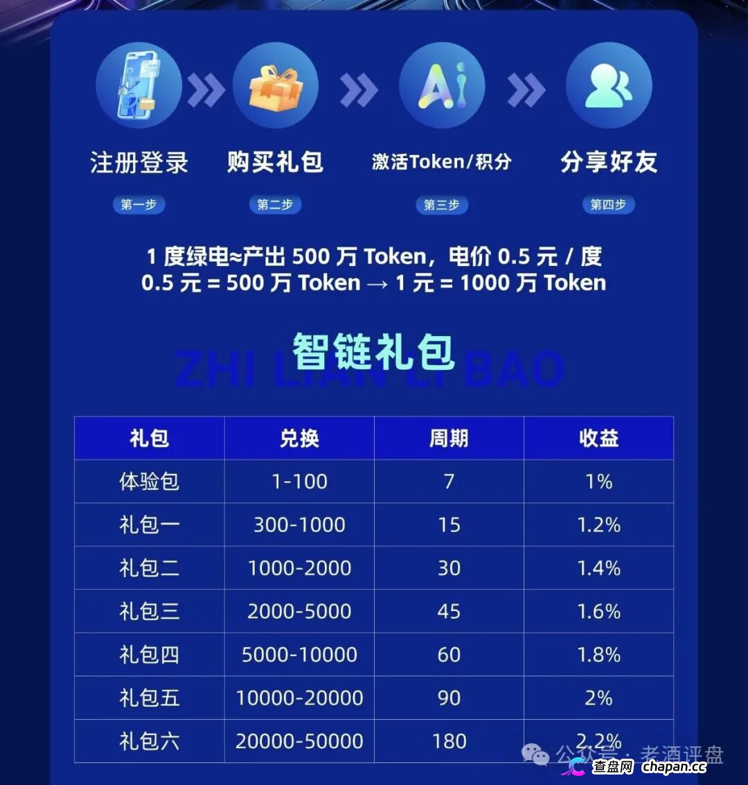 风险预警：“智链数科”原名为“趣链科技”仿盘更名资金盘，换汤不换药切勿入局！(2)
