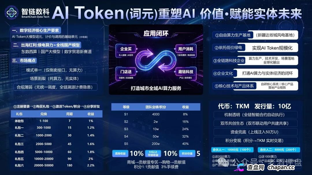 风险预警：“智链数科”原名为“趣链科技”仿盘更名资金盘，换汤不换药切勿入局！(1)