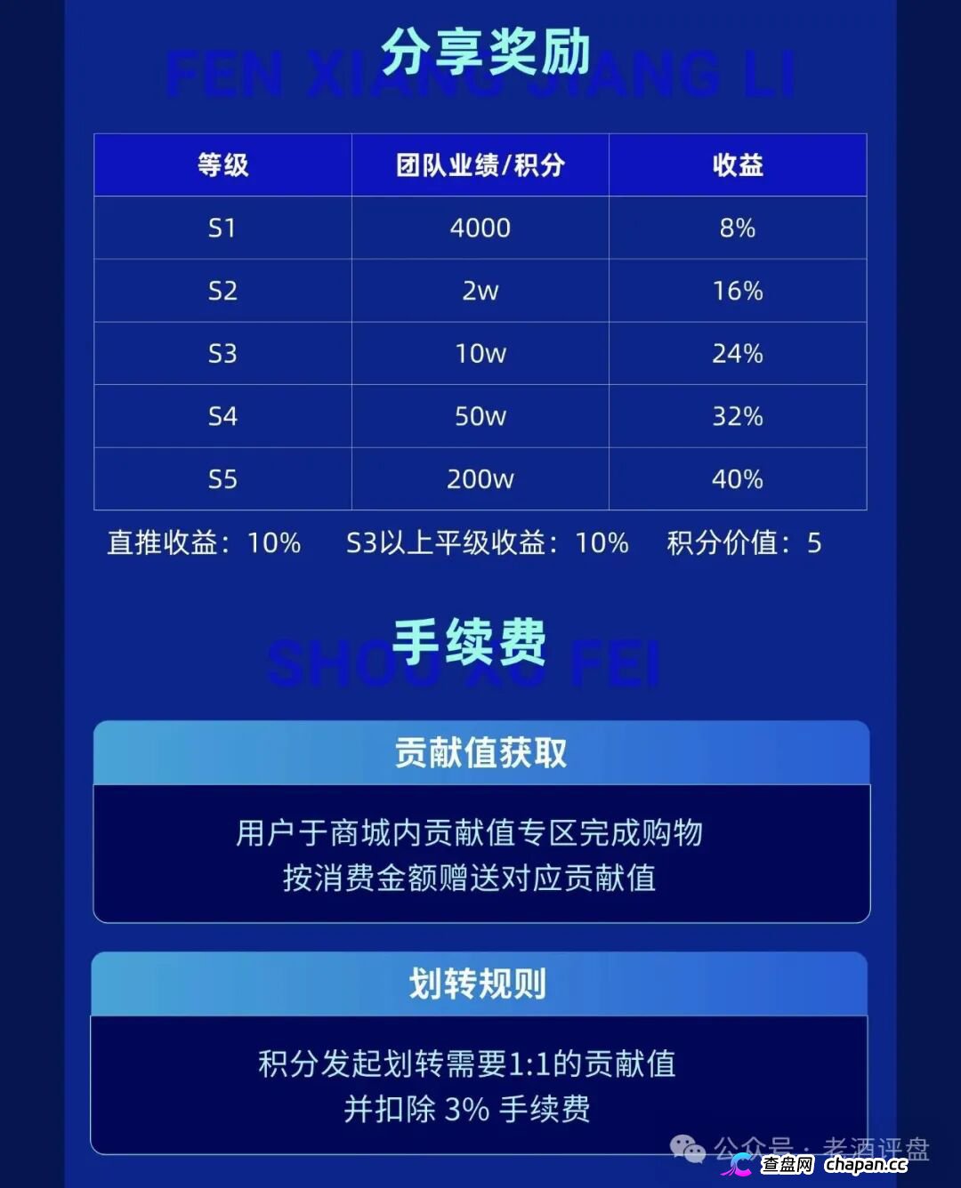 风险预警：“智链数科”原名为“趣链科技”仿盘更名资金盘，换汤不换药切勿入局！(3)