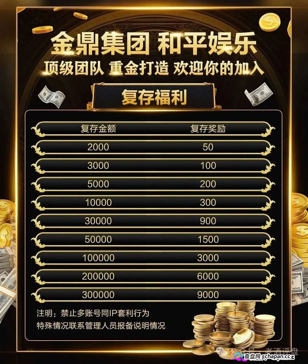 深度曝光｜“金鼎集团和平娱乐”倍投陷阱：9.6倍赔率全是后台操控，连输四期爆仓清零——提现？流水不足+账号异常+直接封禁(4)