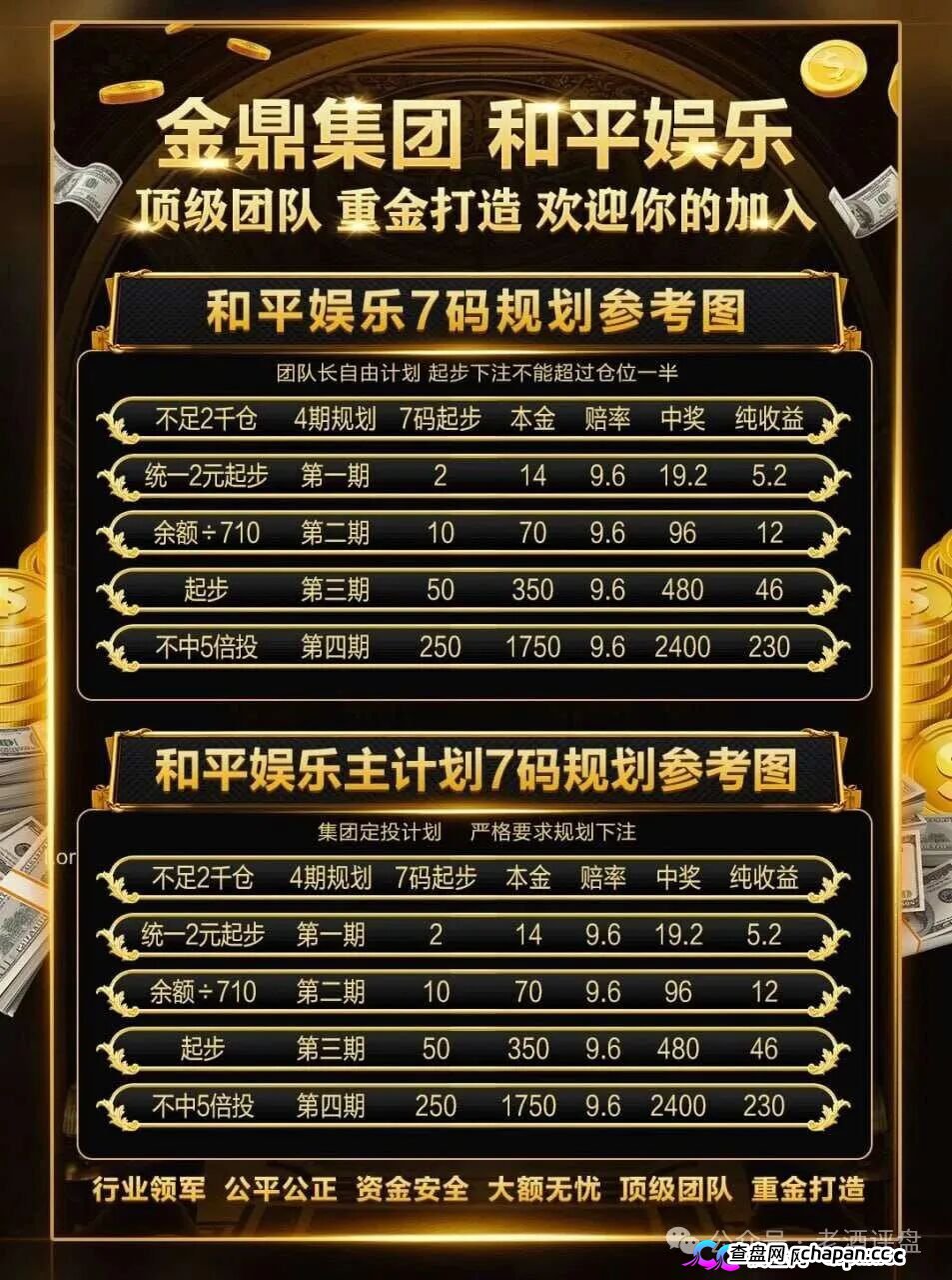 深度曝光｜“金鼎集团和平娱乐”倍投陷阱：9.6倍赔率全是后台操控，连输四期爆仓清零——提现？流水不足+账号异常+直接封禁(5)