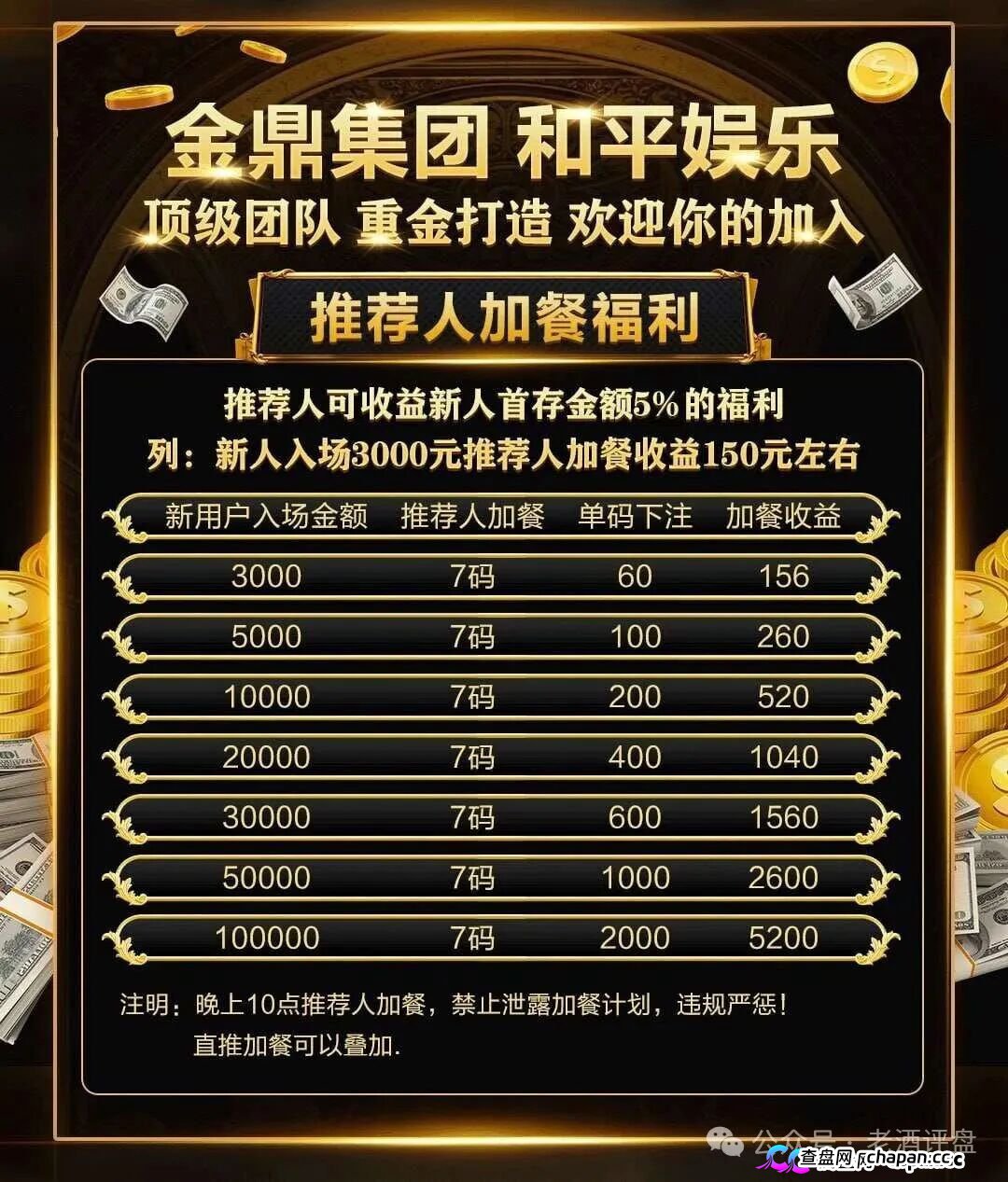 深度曝光｜“金鼎集团和平娱乐”倍投陷阱：9.6倍赔率全是后台操控，连输四期爆仓清零——提现？流水不足+账号异常+直接封禁(3)