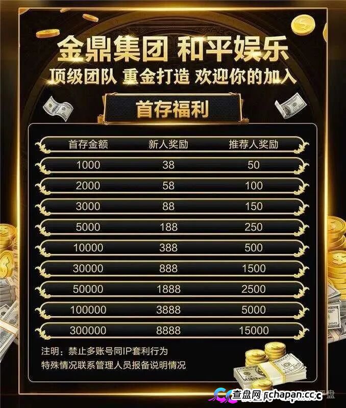 深度曝光｜“金鼎集团和平娱乐”倍投陷阱：9.6倍赔率全是后台操控，连输四期爆仓清零——提现？流水不足+账号异常+直接封禁(2)