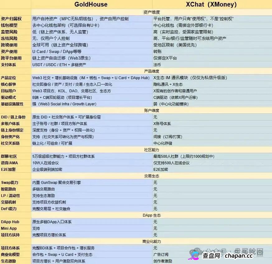GANA的六级镰刀|买3%卖5%滑点+25%税+涡轮锁仓,5重收割等你入局(1) GANA的六级镰刀|买3%卖5%滑点+25%税+涡轮锁仓,5重收割等你入局(1)