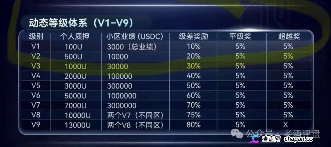 SuperFlow的AI套利全是噱头，月收益10%-50%根本不可能，算力等级就是骗你多锁仓(2)