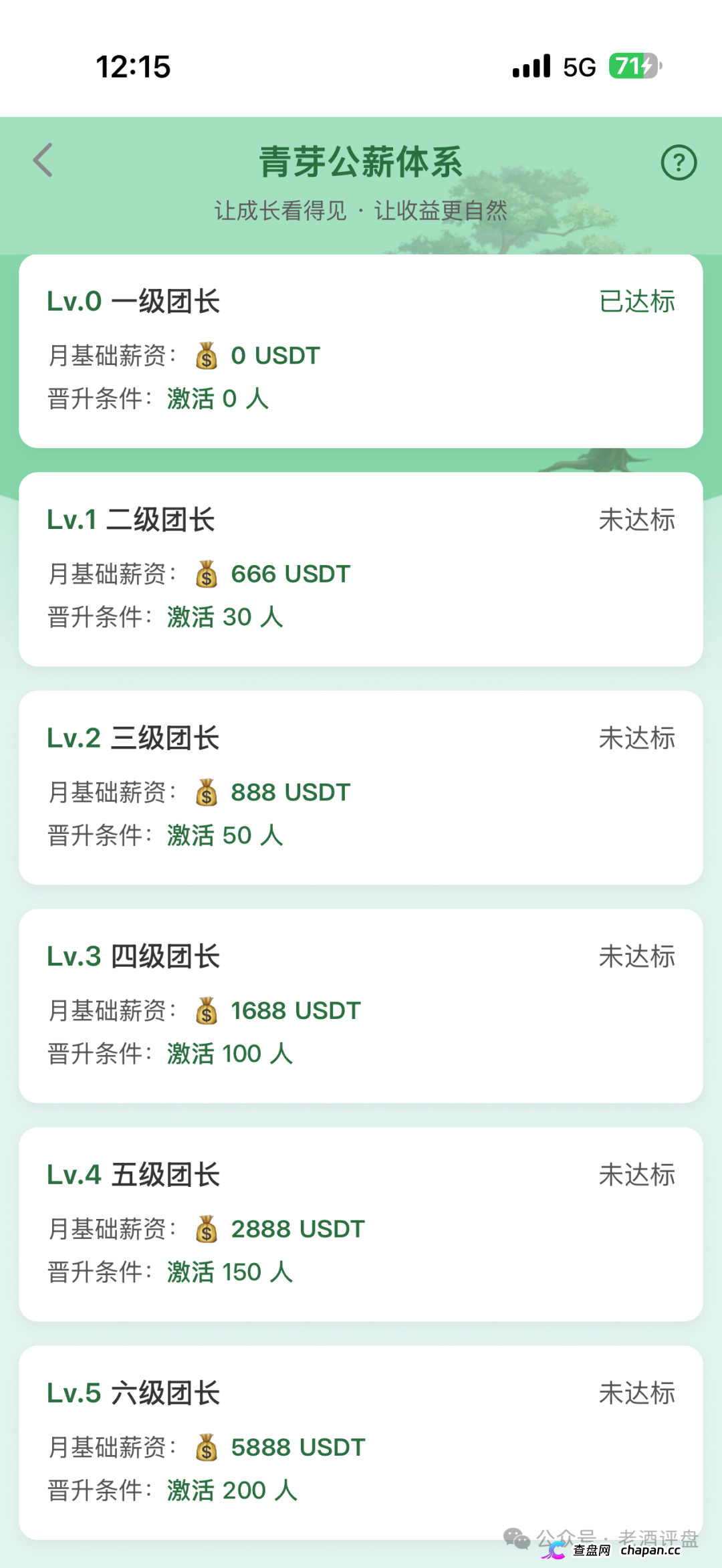 云投农林的六级团长们醒醒吧,你拉的人头越多刑期越长,真国企已经报警了(3) 云投农林的六级团长们醒醒吧,你拉的人头越多刑期越长,真国企已经报警了(3)