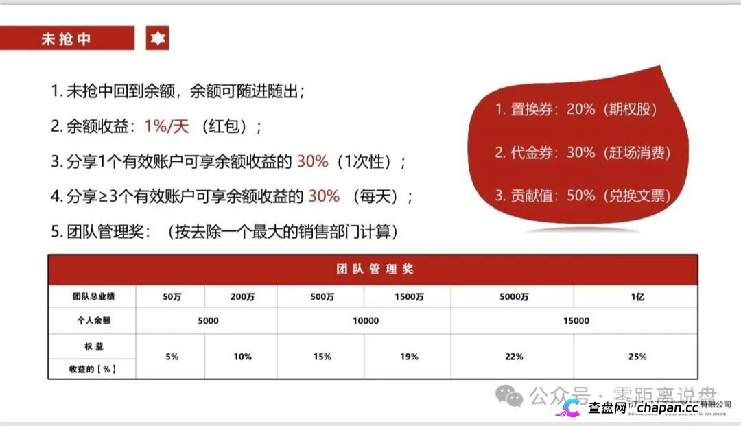 查无此“国资”|贞观天下的运营主体,连一间像样的办公室都找不到(5) 查无此“国资”|贞观天下的运营主体,连一间像样的办公室都找不到(5)
