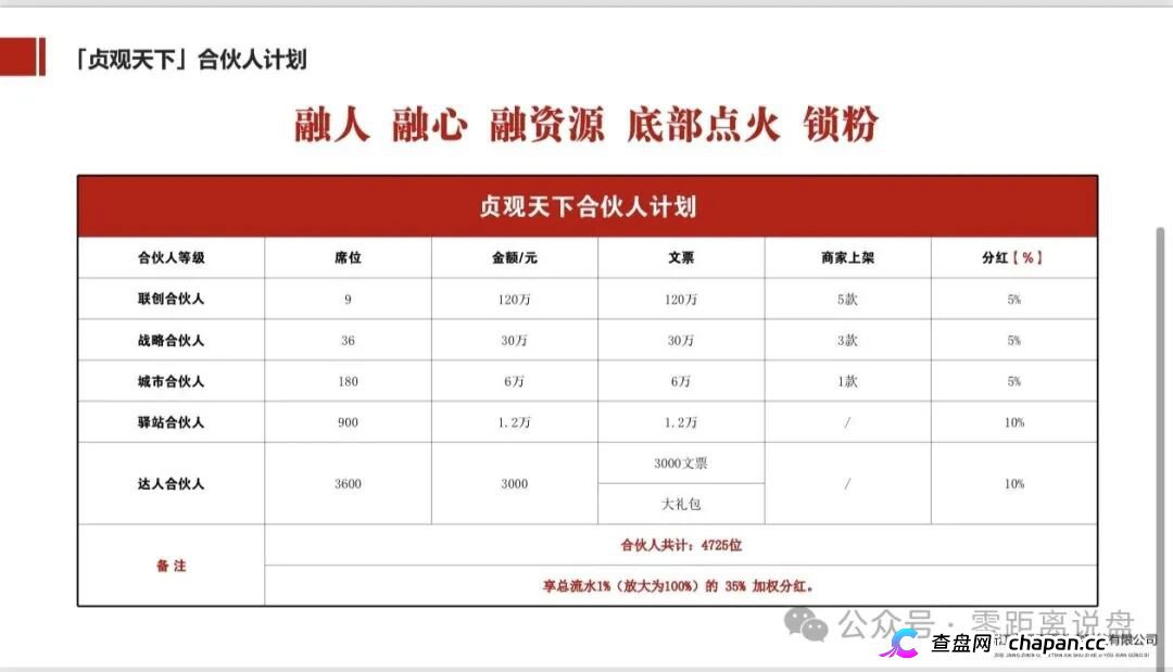 查无此“国资”|贞观天下的运营主体,连一间像样的办公室都找不到(6) 查无此“国资”|贞观天下的运营主体,连一间像样的办公室都找不到(6)
