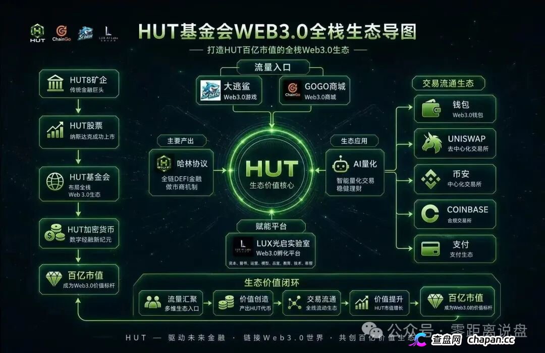 HUT哈林协议的八级代理们醒醒,H1到H8就是传销等级,你赚的每一分佣金都是赃款(2) HUT哈林协议的八级代理们醒醒,H1到H8就是传销等级,你赚的每一分佣金都是赃款(2)