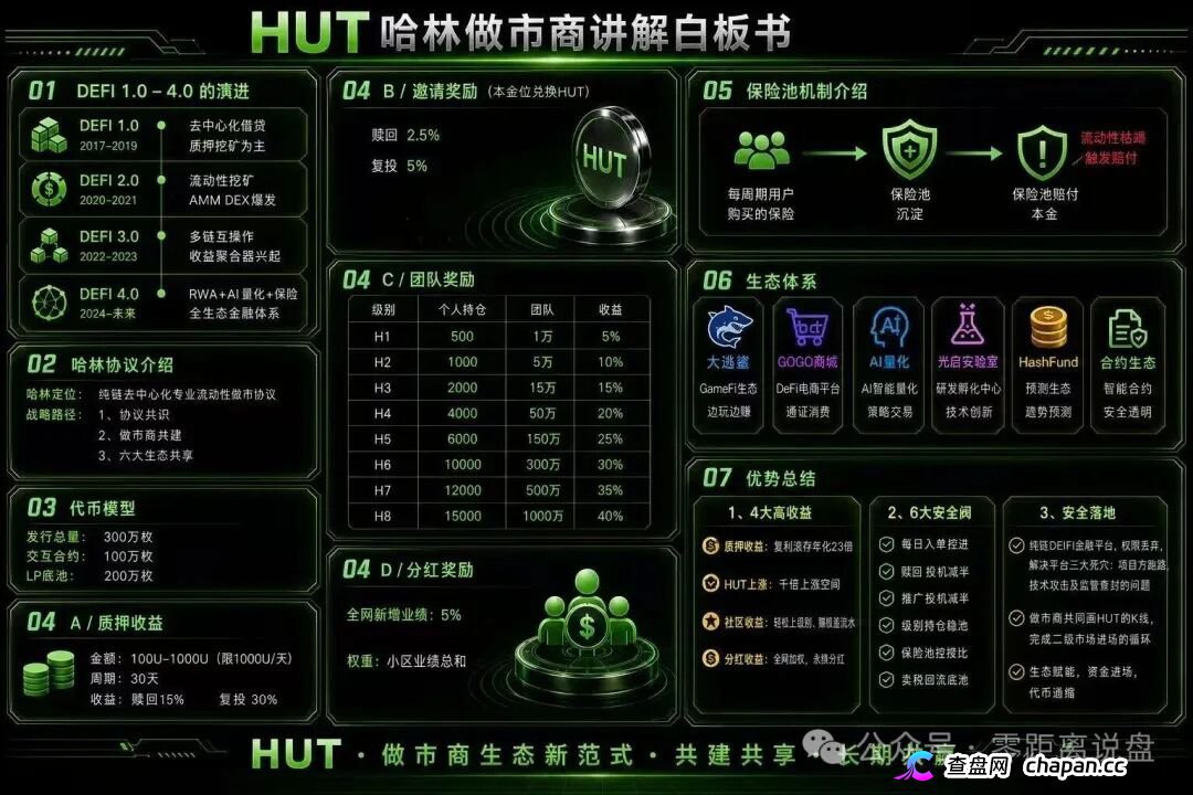 HUT哈林协议的八级代理们醒醒,H1到H8就是传销等级,你赚的每一分佣金都是赃款(1) HUT哈林协议的八级代理们醒醒,H1到H8就是传销等级,你赚的每一分佣金都是赃款(1)