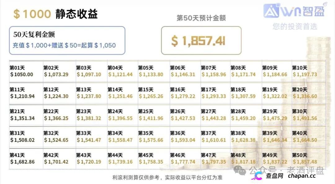 警惕“智盈国际”量化资金盘,App做的跟狗啃一样,纯纯割韭菜!(4) 警惕“智盈国际”量化资金盘,App做的跟狗啃一样,纯纯割韭菜!(4)