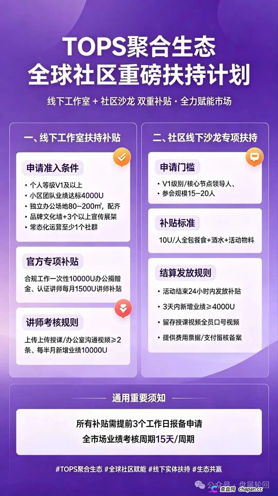 TOPS聚合生态｜提币要押DIA、20%锁仓100天——你的USDT进去容易出来难