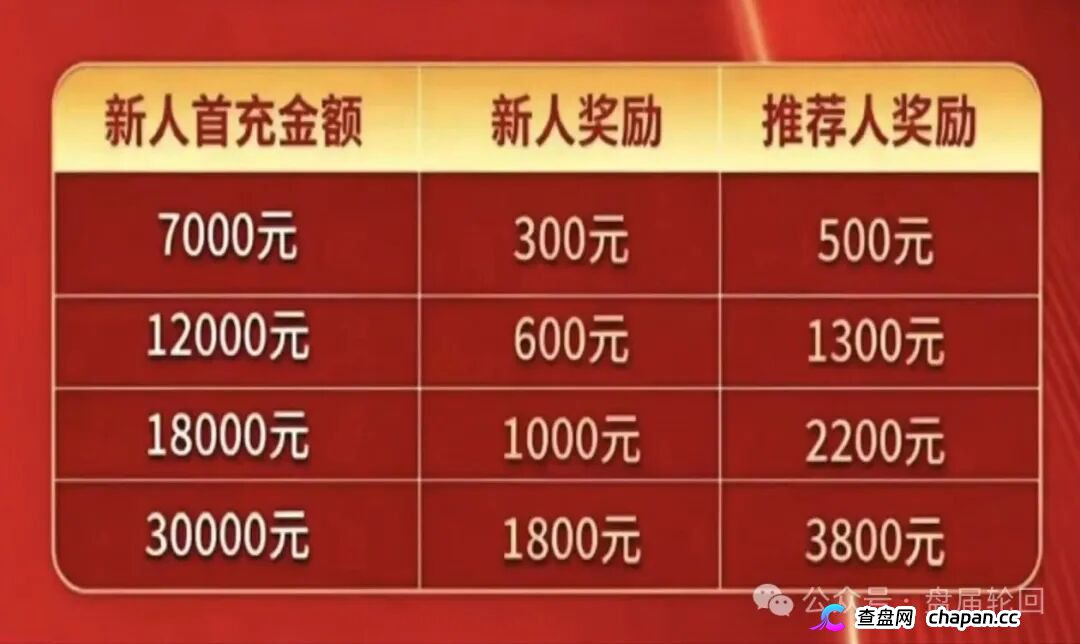 7000元入门、直推4人升干部、团队破万当副总——东方百优换了个名字，还是东