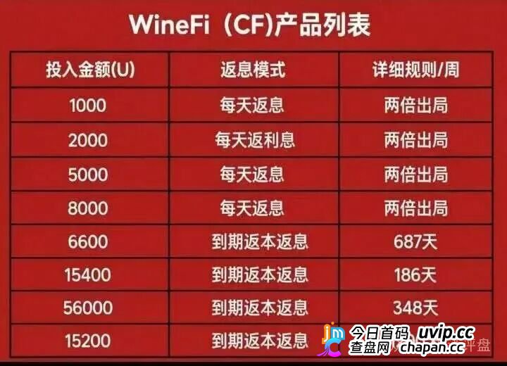 每日返息、两倍出局、九级拉人头——WineFi的“红酒泡沫”，离破裂只差一个新