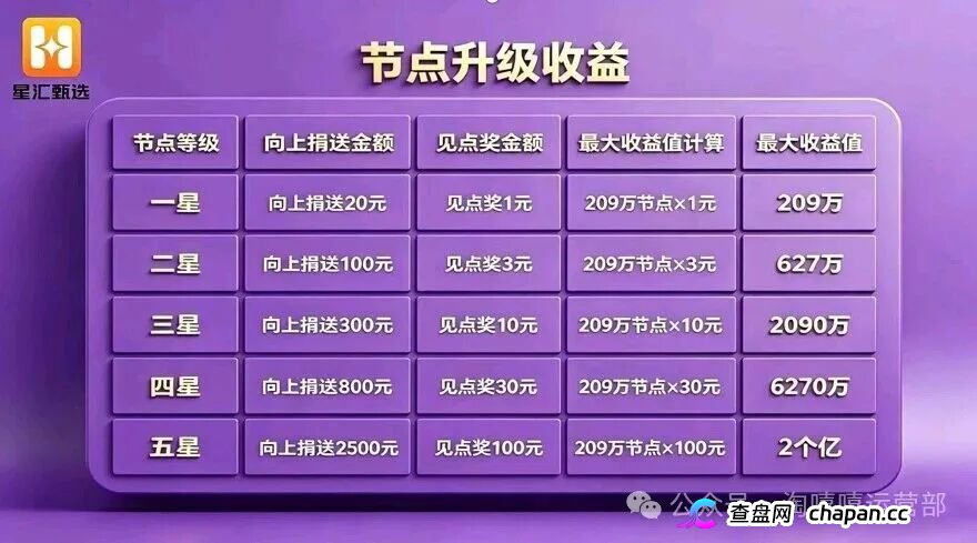 淘嘻嘻的坟头草还没长高，星汇甄选就来了｜同一个操盘手，同一套“公排”剧本