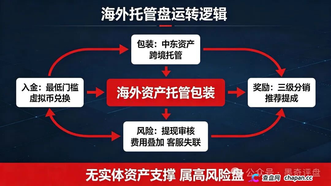 紧急预警！7月10个新开资金盘全曝光，千万别投！