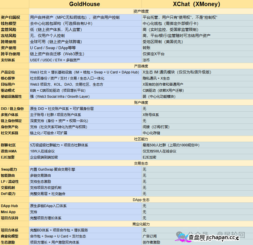 GANA支付骗局深度拆解|月化45%、六级传销、300万美金窟窿,拉菲系最后的残留盘正在倒计时(1) GANA支付骗局深度拆解|月化45%、六级传销、300万美金窟窿,拉菲系最后的残留盘正在倒计时(1)