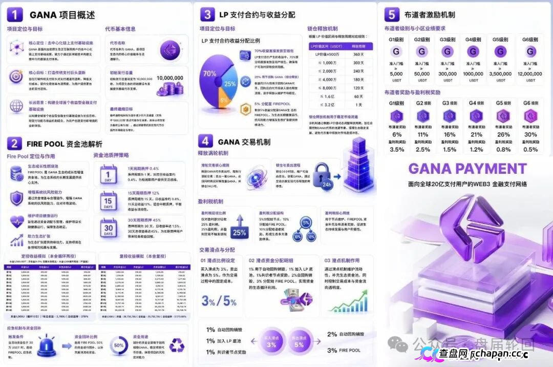 GANA支付骗局深度拆解|月化45%、六级传销、300万美金窟窿,拉菲系最后的残留盘正在倒计时(2) GANA支付骗局深度拆解|月化45%、六级传销、300万美金窟窿,拉菲系最后的残留盘正在倒计时(2)