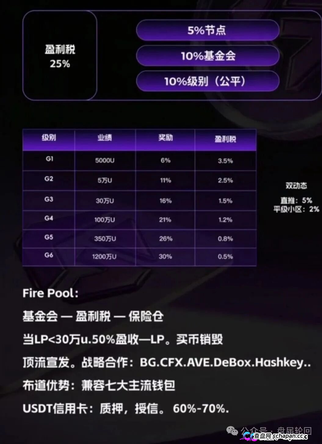 GANA支付骗局深度拆解|月化45%、六级传销、300万美金窟窿,拉菲系最后的残留盘正在倒计时(3) GANA支付骗局深度拆解|月化45%、六级传销、300万美金窟窿,拉菲系最后的残留盘正在倒计时(3)