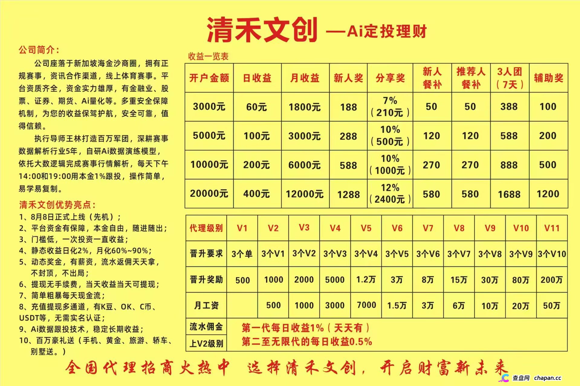 清禾文创｜7月被割、8月重启，带单“导师王林”正在拉新人填坑(2)