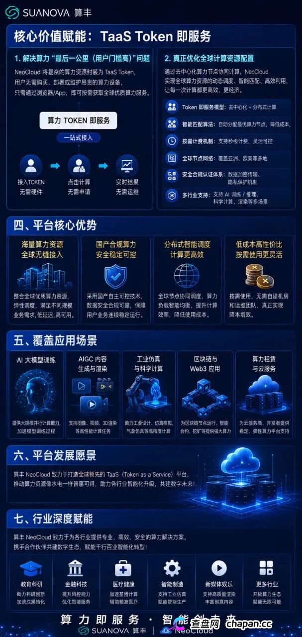 算丰SUANOVA深度拆解：AI算力外衣下的资金盘真相(2)