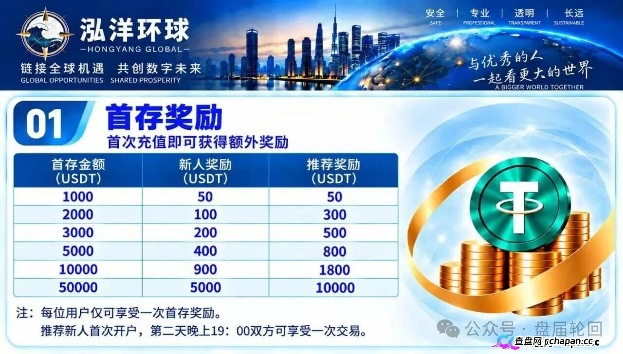 【鸿运万交所】三次收割 平移泓洋环球外汇盘 上了一当有一当 那是当当不一样(4)