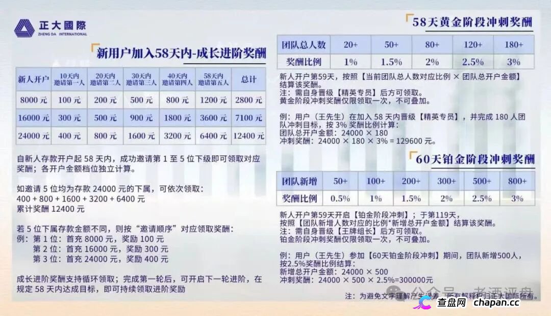 正大国际｜期货是壳，拉人头是魂，三档门槛正在套死最后一批“全球合伙人”(3)